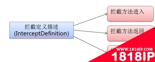 云智慧透视宝Java代码性能监控实现原理