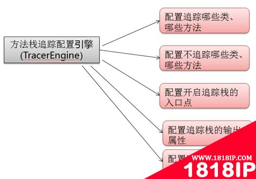 云智慧透视宝Java代码性能监控实现原理