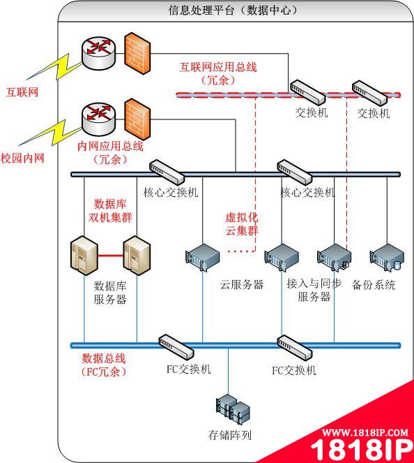 浪潮云海OS助力打造嘉应学院数字化校园