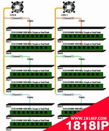 UDIMM