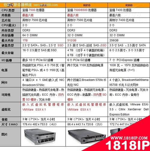 戴尔四路产品技术规格差异比较