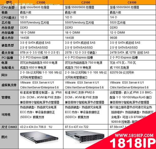 C系列服务器产品技术参数与应用领域