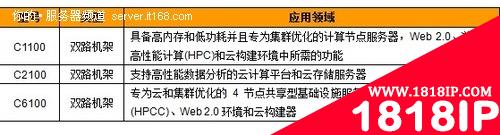 C系列服务器产品技术参数与应用领域