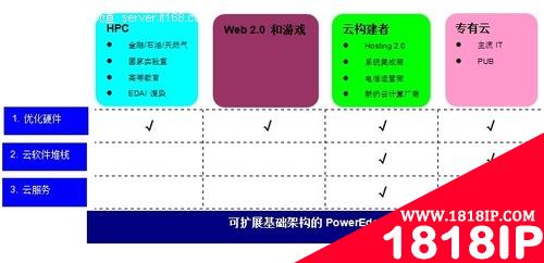 C系列服务器产品技术参数与应用领域