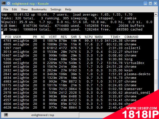 6个监控linux系统资源的快速工具