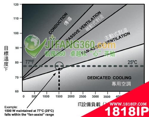 空间过小的隐患 小型机房的散热策略