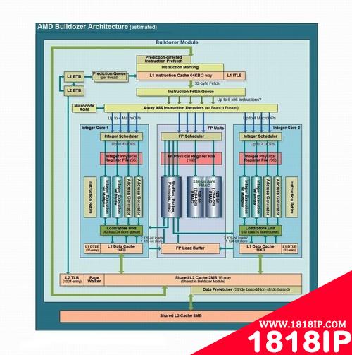 深度解读IBM eX5创新之MAX5内存扩展技术 