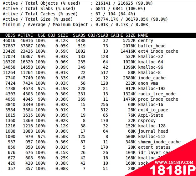 Slabtop default output