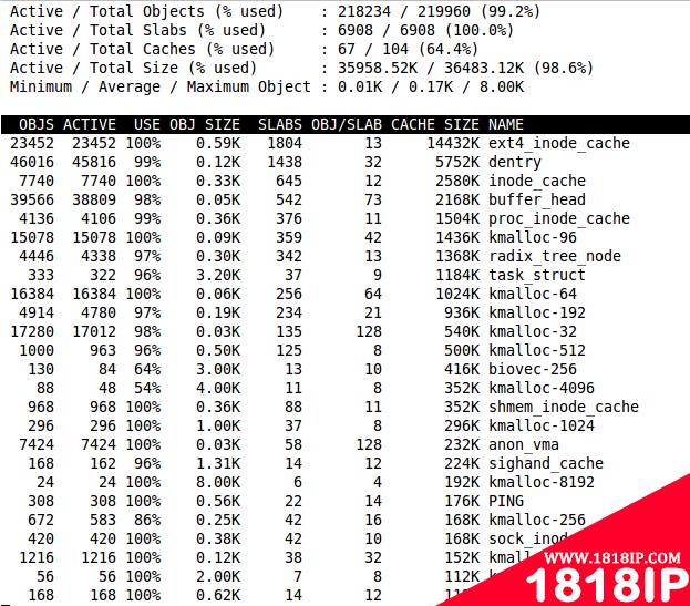 Sort by cache size 02