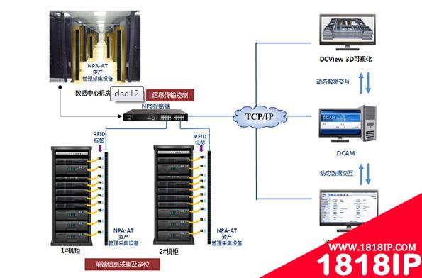 德讯DCAM方案 助教育行业IT资产高效管理