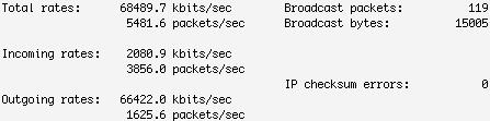 linux system performance monitoring: network