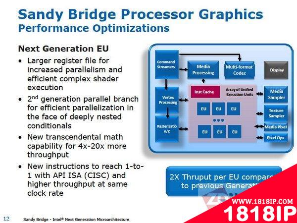 GPU受宠 新Sandy Bridge增强图形性能