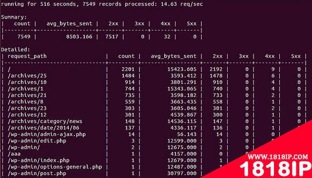 Ngxtop：在命令行实时监控 Nginx 的神器