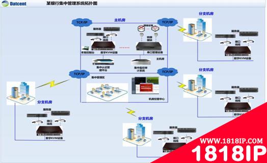 德讯推动金融业数据中心IT管理全面优化