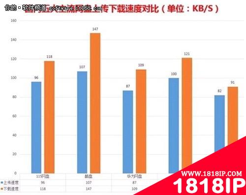 WinXP寿终正寝酷盘为用户保障数据安全