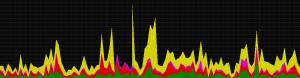 Nginx Httpcode分析脚本