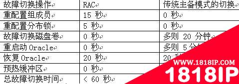 多节点均衡