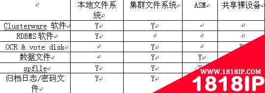 安装路径的选择