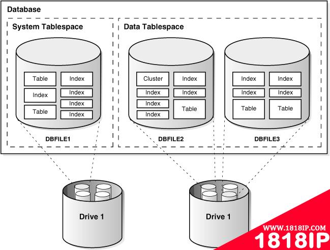 Oracle Nvl函数的实际应用有哪些？