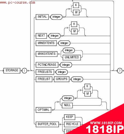 Oracle多表创建的视图insert的解决方法