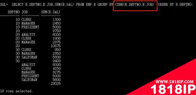 超详细的5个Oracle数据库分组函数总结