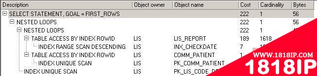  给lis_report的d_checkdate字段加上索引后的执行计划