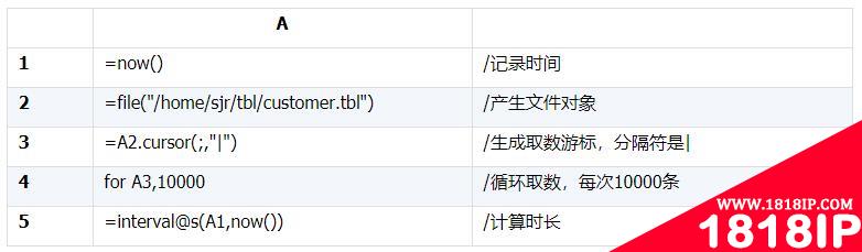 Oracle 和 MySQL 的 JDBC 到底有多慢？