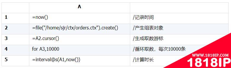 Oracle 和 MySQL 的 JDBC 到底有多慢？