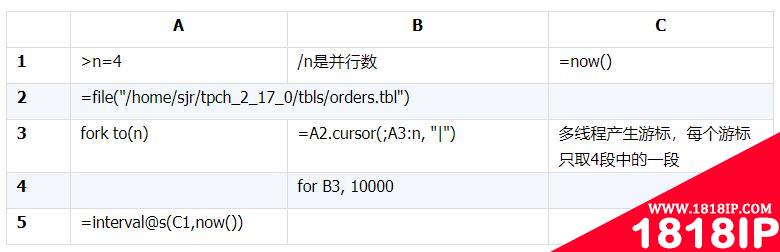 Oracle 和 MySQL 的 JDBC 到底有多慢？