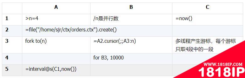 Oracle 和 MySQL 的 JDBC 到底有多慢？