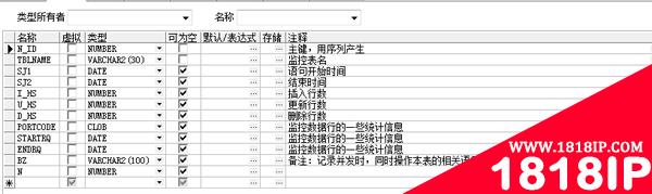 Oracle中，通过触发器，记录每个语句影响总行数