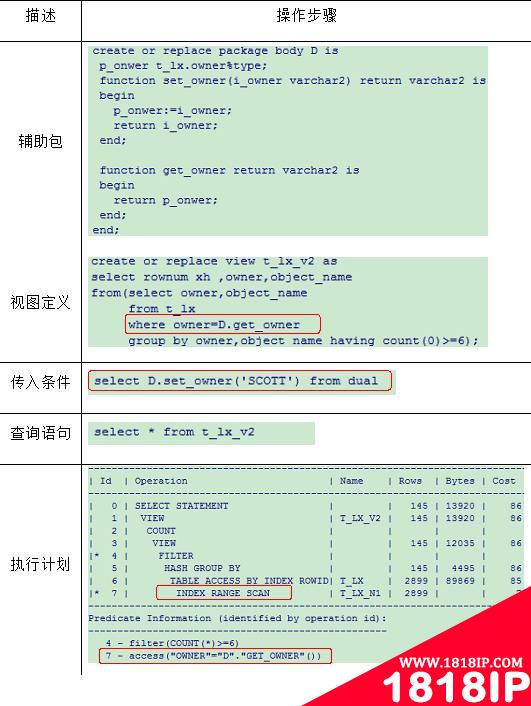 优化后视图定义、查询语句及执行计划