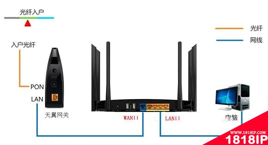 电脑怎么查看ip地址和路由器网关? 查看网关ip地址的技巧