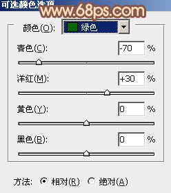 Photoshop将树林人物调制出柔和的秋季橙褐色