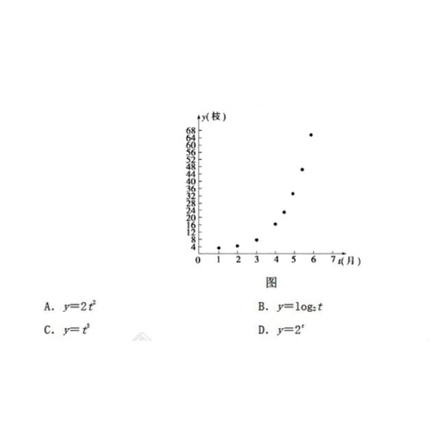 ps如何制作高考海报 ps制作创意高考字样的文字海报