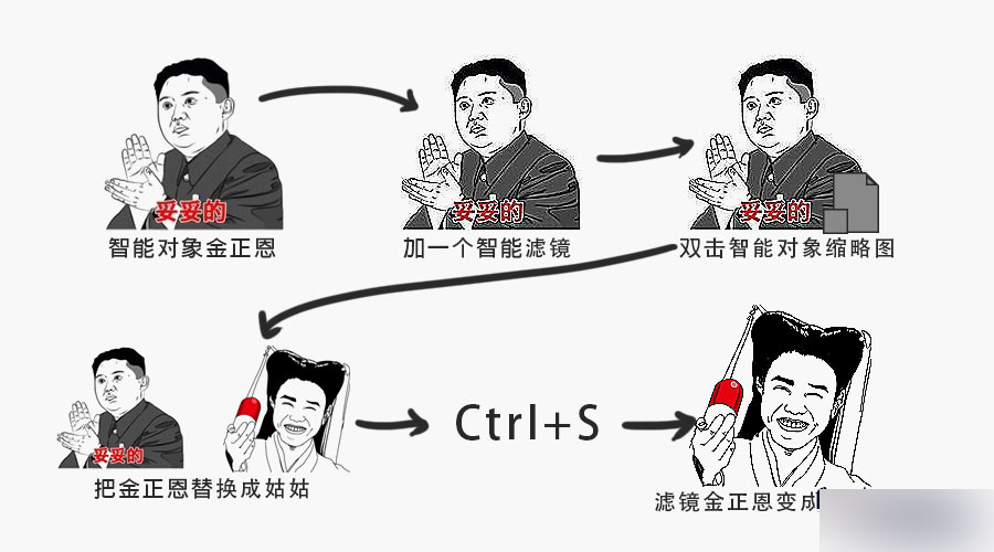 ps智能对象有什么用?ps智能对象作用图解