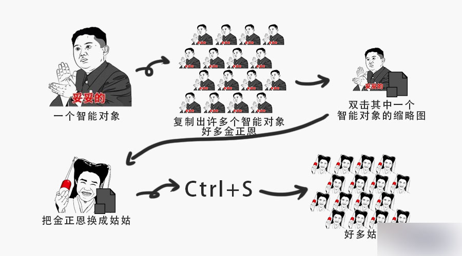 ps智能对象有什么用?ps智能对象作用图解