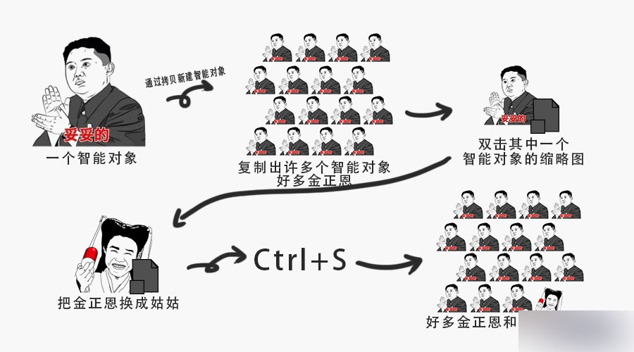 ps智能对象有什么用?ps智能对象作用图解