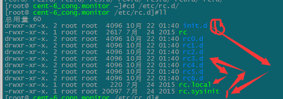 Centos7 新特性